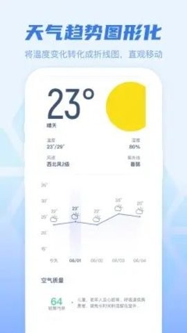 早知天氣2022最新版截圖