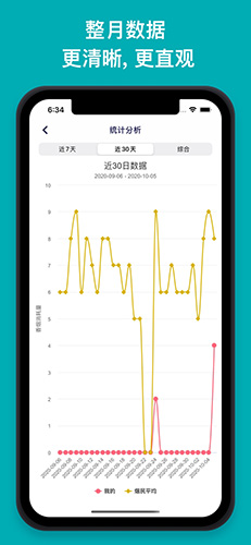 今日抽烟app下载最新版截图