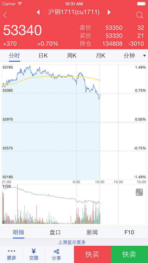 宝城期货掌易app下载官网最新版