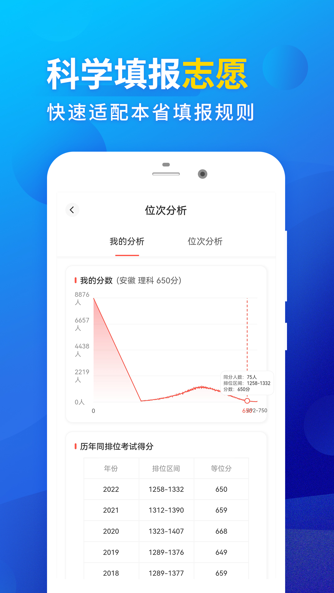 高考填报志愿2023官方版新版本截图