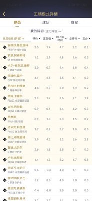 NBA2KOL2助手app下载最新版