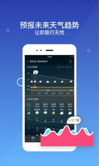 墨迹天气极速版最新版截图