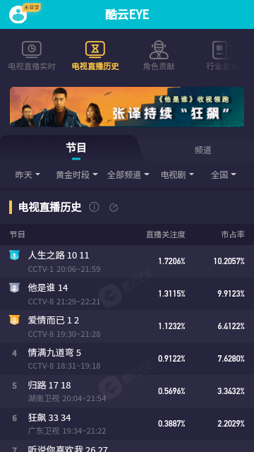 酷云eye实时收视率app截图