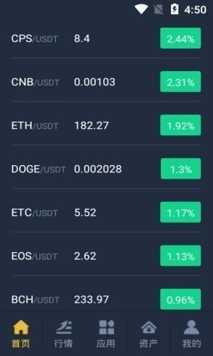 Cex.io交易所下载