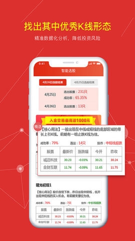 K线理论app下载